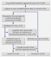 Effect of social factors on winter hospital admission for    