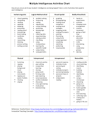 Multiple Intelligences Activities Chart