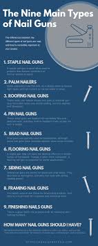 nail guns
