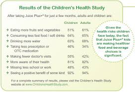 Childrens Health Sue Worrall Nutrition