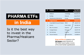 pharma etfs in india which are the