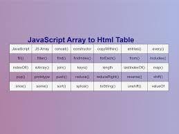 javascript create table from array