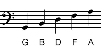 How To Read Piano Notes