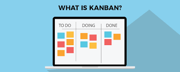 What is Kanban? A Brief Introduction to the Kanban Methodology - nTask