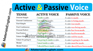 If it was written in active voice, it would be the teacher ate the cake. Passive Voice Materials For Learning English