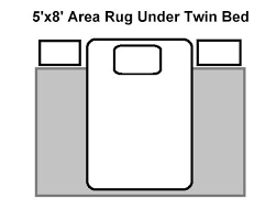 Area Rug For Under A Twin Bed Perfect