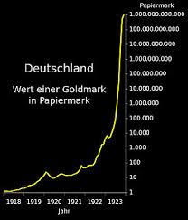 Germany inflation rate annual inflation rate in germany was confirmed at 2.3 percent in june of 2021, matching the preliminary estimate, and slowing from a decade high of 2.5% in may. Inflation 1914 1923 Historisches Lexikon Bayerns