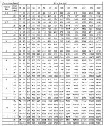 42 Paradigmatic Hydrotest Blind Thickness Chart