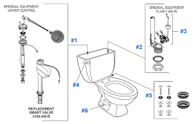 renaissance series toilet parts by