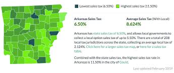 Taxes And Spending Arkansas Leads Country In Local Sales