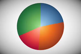 creating a grant pie in tableau