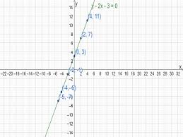 Sketch The Graph Of The Following By