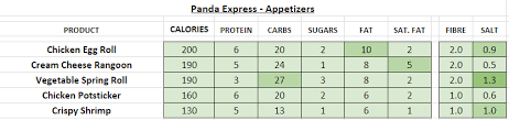 panda express nutrition information