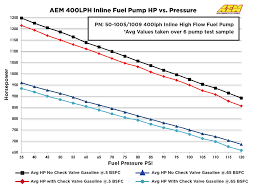 400lph Metric Inline High Flow Fuel Pump Aem