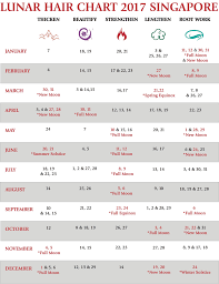 Lunar Hair Cutting Chart Lajoshrich Com