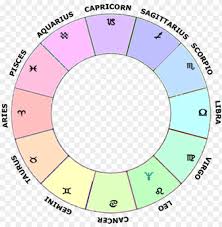 Learn Astrology Neptune In Leo In A Natal Chart Horoscope