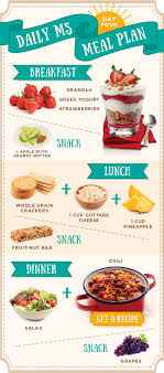 Get 4 Days Of Healthy Balanced Meals And Snacks That