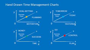 Hand Drawn Time Management Powerpoint Charts