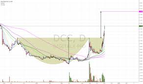 Dcc Stock Price And Chart Asx Dcc Tradingview