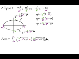 Formula For The Area Of An Ellipse