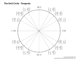 Unit Circle Tangents Tims Printables