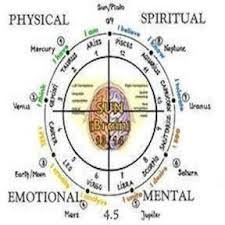 My Kemetic Dreams Numerology Astrology Numerology