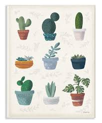 Stupell Industries White Succulent Chart Wrapped Canvas