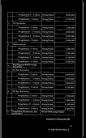 Lowongan kerja tenaga kesehatan rsud tugurejo jawa tengah rekrutmen lowongan kerja bulan mei 2021. Walikota Surakarta Provinsi Jawa Tengah Peraturan Walikota Surakarta Nomor 9 13 Tahliii 2017 Tentang Pdf Download Gratis