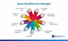 manager evaluation what is it best