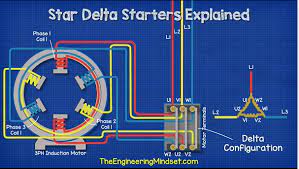 The Engineering Mindset gambar png