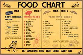 Pin On History Of Food 6 Early 20th Century