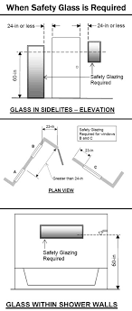 When To Use Tempered Safety Glass