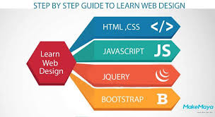 Beginners Guide To Learn Web Design Tips For Learning Web