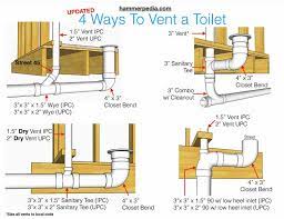 How To Vent A Toilet Venting Options