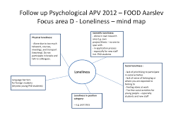 loneliness mind map 