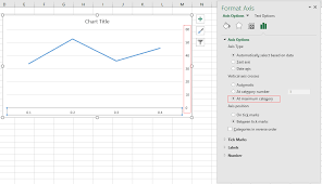 How To Move Y Axis To Left Right Middle In Excel Chart