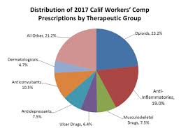As Opioids Decline Cwci Study Tracks Changes In Workers