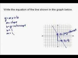 The Equation Of A Line On A Graph