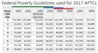 2018 Federal Poverty Guidelines Chart Pdf Federal