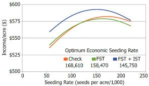 Soybean Seeding Rate