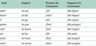 Spanish Commands Chart Imperative Constructions By Julie