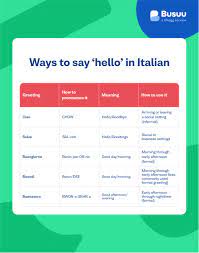 how to say o in italian 20