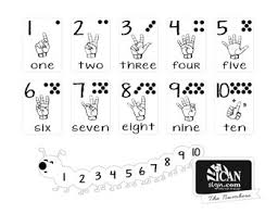 Sign Language Numbers Charts