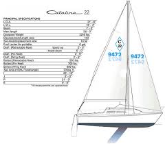 catalina 22 sailboat specs details