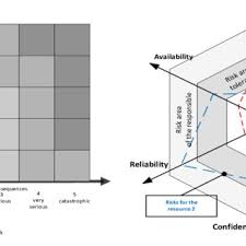 Sample Risk Map Source Own Study Fig 5 Sample Radar