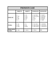Pronoun Case Chart Pdf Pronoun Case Singular Plural