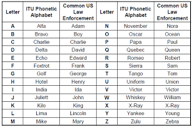 Phonetic Alphabets Montgomery County Auxiliary