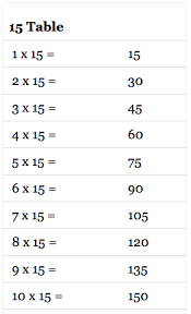 15 Times Table