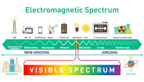 What Is The Electromagnetic Spectrum Defendershield