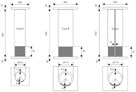 guide to steel column sizes dimensions